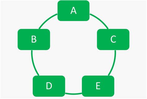 1.1 1.15 circle network|Circle network .